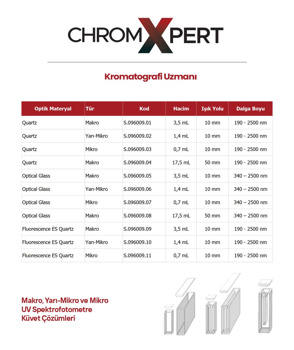 ChromXpert Kuvars Spektrofotometre Küveti - Uzun Işık Yollu 50 mm 4