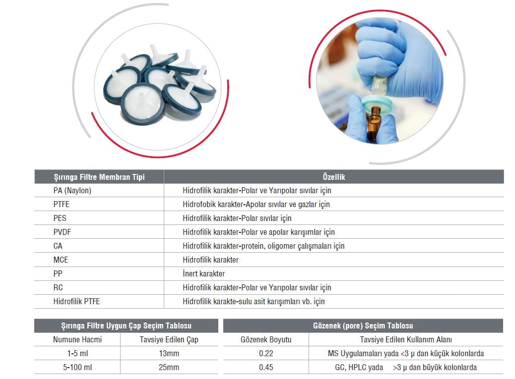 Şırınga Ucu Filtre Nylon 13 mm x 0,45 um